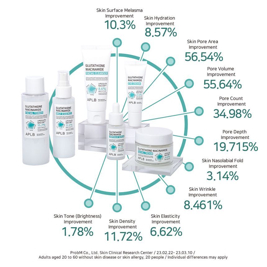 APLB - Glutathione Niacinamide Facial Cream