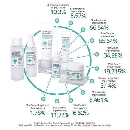 APLB - Glutathione Niacinamide Facial Cream