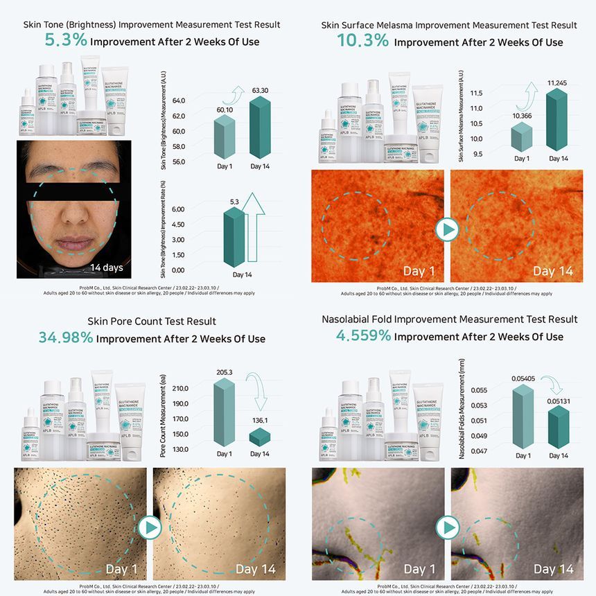 APLB - Glutathione Niacinamide Facial Cream