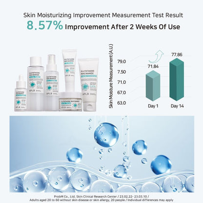 APLB - Glutathione Niacinamide Facial Cream