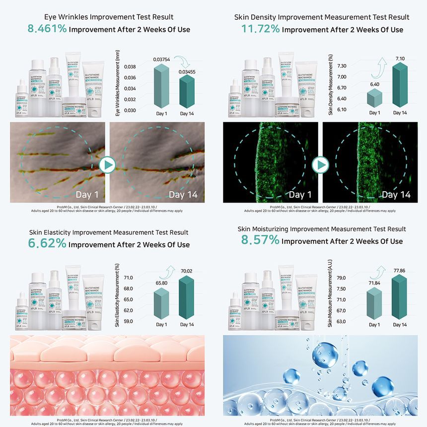 APLB - Glutathione Niacinamide Facial Cream