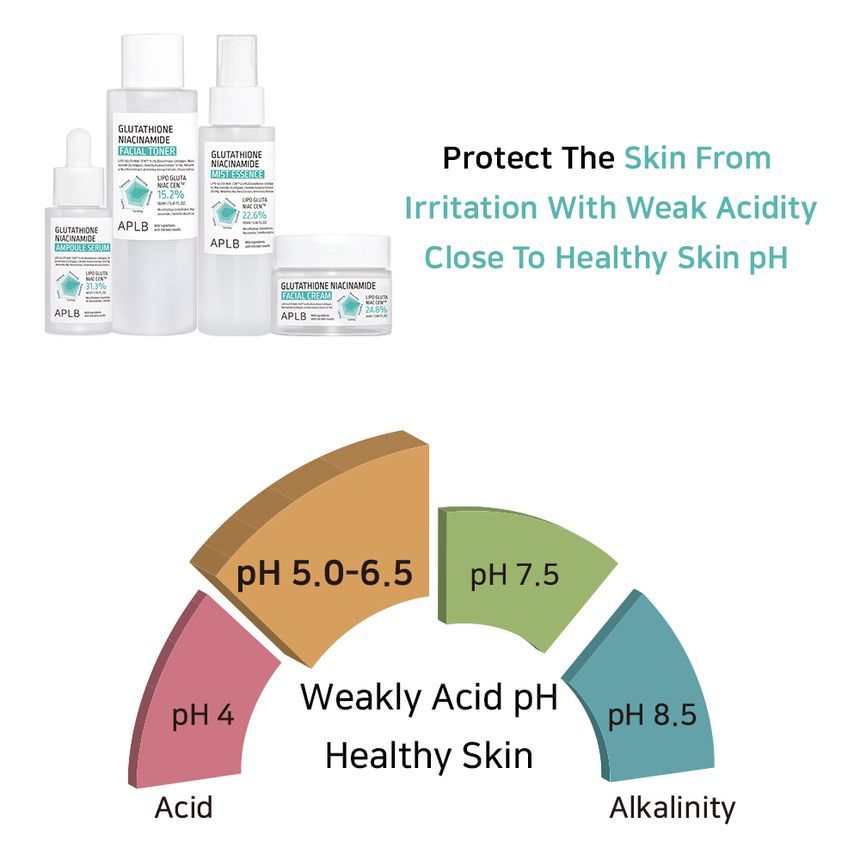 APLB - Glutathione Niacinamide Facial Cream