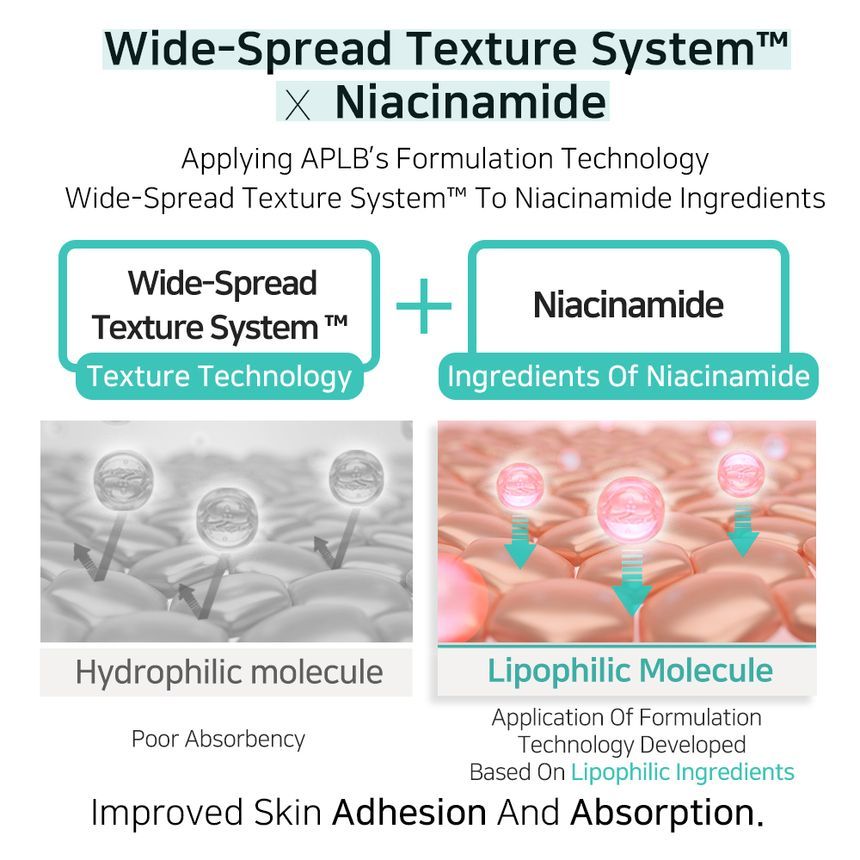 APLB - Glutathione Niacinamide Body Wash
