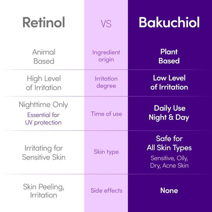 EQQUALBERRY - Bakuchiol Plumping Serum