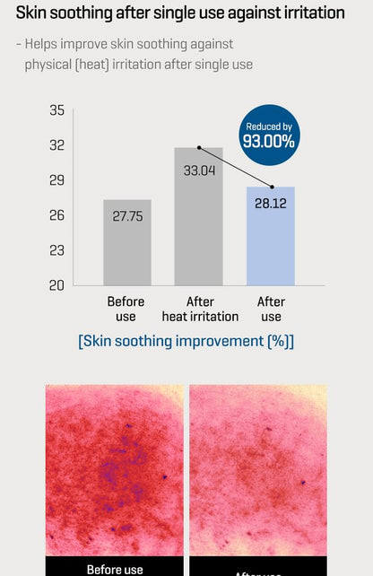 SOME BY MI - Beta Panthenol Repair Body Cream