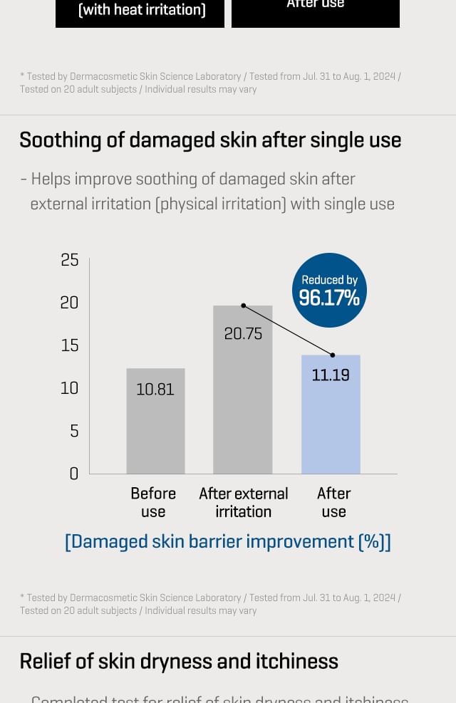 SOME BY MI - Beta Panthenol Repair Body Cream