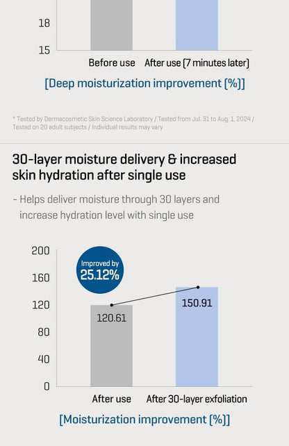 SOME BY MI - Beta Panthenol Repair Body Cream
