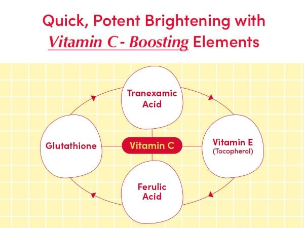 EQQUALBERRY - Vitamin Illuminating Serum