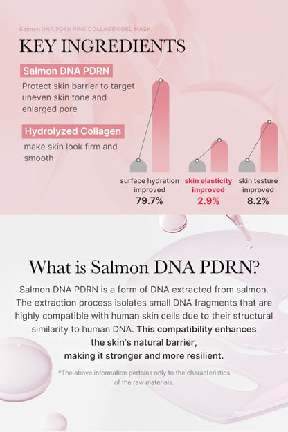 medicube - PDRN Pink Collagen Gel Mask