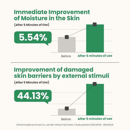AXIS-Y - Artichoke Intensive Skin Barrier Ampoule
